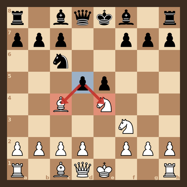 Chess position after 1.e4 e5 2.Nf3 Nc6 3.Bc4 Nf6 4.Nc3 Nxe4 5.Nxe4 d5, the fork trick. The black pawn on d5 is highlighted blue with two red arrows attacking the white bishop on c4 and the white knight on e4, both highlighted in red.