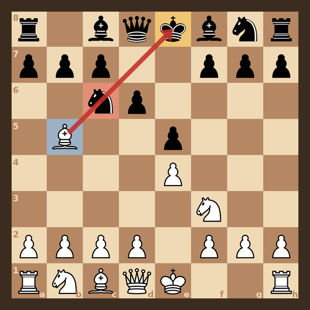Chess position after 1.e4 e5 2.Nf3 Nc6 3.Bb5 d6 in the Steinitz Defence. The white bishop on b5 is highlighted blue, the black knight on c6 red and the black king on e8 amber, with a red arrow along the b5-c6-d7-e8 diagonal showing the absolute pin.