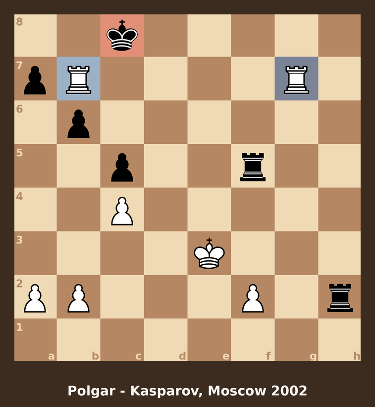Final position of Judit Polgar versus Garry Kasparov, Moscow 2002, where Kasparov resigned